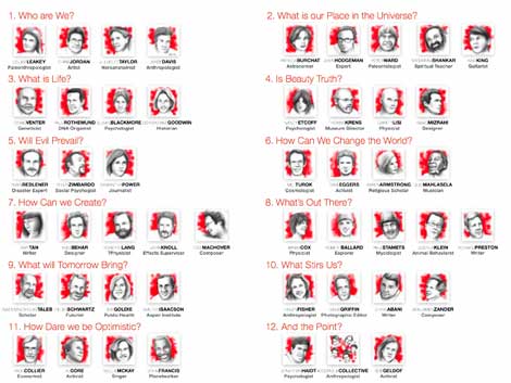 presenters