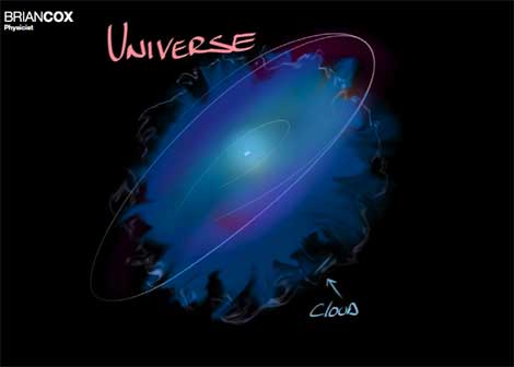 universe