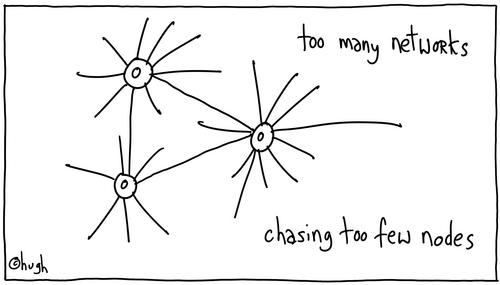 too many networks