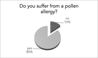 allergy_q1